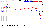 Solar PV/Inverter Performance Photovoltaic Panel Voltage Output