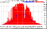 Solar PV/Inverter Performance East Array Power Output & Effective Solar Radiation