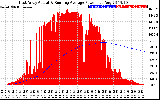 Solar PV/Inverter Performance East Array Actual & Running Average Power Output