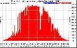 Solar PV/Inverter Performance Total PV Panel Power Output