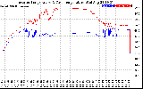 Solar PV/Inverter Performance Inverter Operating Temperature