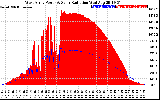 Solar PV/Inverter Performance West Array Power Output & Solar Radiation