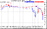 Solar PV/Inverter Performance Photovoltaic Panel Voltage Output