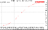 Solar PV/Inverter Performance Daily Energy Production