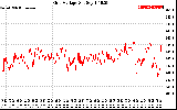 Solar PV/Inverter Performance Grid Voltage