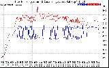 Solar PV/Inverter Performance Inverter Operating Temperature