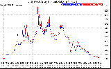 Solar PV/Inverter Performance Photovoltaic Panel Current Output