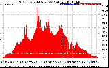 Solar PV/Inverter Performance West Array Actual & Average Power Output