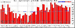 Milwaukee Solar Powered Home WeeklyProduction52RunningAvg