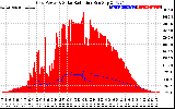 Solar PV/Inverter Performance Grid Power & Solar Radiation