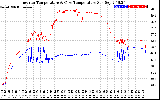 Solar PV/Inverter Performance Inverter Operating Temperature