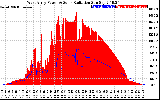 Solar PV/Inverter Performance West Array Power Output & Solar Radiation