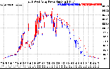 Solar PV/Inverter Performance Photovoltaic Panel Power Output