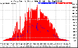 Solar PV/Inverter Performance East Array Power Output & Effective Solar Radiation