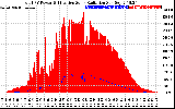 Solar PV/Inverter Performance Total PV Panel Power Output & Effective Solar Radiation