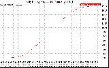 Solar PV/Inverter Performance Daily Energy Production