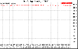 Solar PV/Inverter Performance Grid Voltage