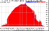 Solar PV/Inverter Performance Solar Radiation & Effective Solar Radiation per Minute