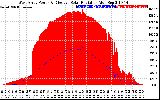 Solar PV/Inverter Performance West Array Power Output & Effective Solar Radiation