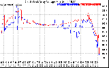 Solar PV/Inverter Performance Photovoltaic Panel Voltage Output