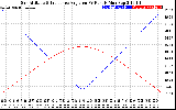 Solar PV/Inverter Performance Sun Altitude Angle & Sun Incidence Angle on PV Panels