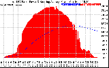 Solar PV/Inverter Performance Total PV Panel & Running Average Power Output