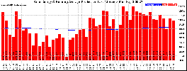 Milwaukee Solar Powered Home WeeklyProduction52RunningAvg