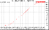 Solar PV/Inverter Performance Daily Energy Production