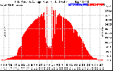 Solar PV/Inverter Performance Inverter Power Output