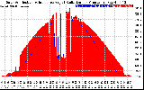 Solar PV/Inverter Performance Solar Radiation & Effective Solar Radiation per Minute