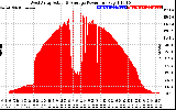 Solar PV/Inverter Performance West Array Actual & Average Power Output