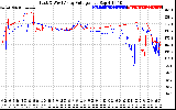 Solar PV/Inverter Performance Photovoltaic Panel Voltage Output