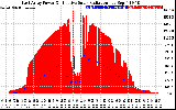 Solar PV/Inverter Performance East Array Power Output & Effective Solar Radiation