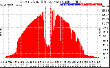 Solar PV/Inverter Performance East Array Actual & Average Power Output