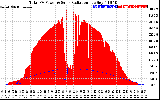 Solar PV/Inverter Performance Total PV Panel Power Output & Solar Radiation