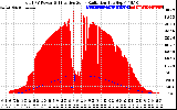 Solar PV/Inverter Performance Total PV Panel Power Output & Effective Solar Radiation