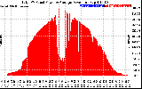 Solar PV/Inverter Performance Total PV Panel Power Output