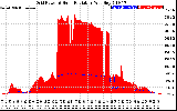 Solar PV/Inverter Performance Grid Power & Solar Radiation