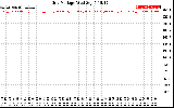 Solar PV/Inverter Performance Grid Voltage