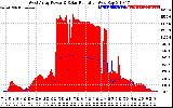 Solar PV/Inverter Performance West Array Power Output & Solar Radiation