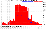 Solar PV/Inverter Performance West Array Power Output & Effective Solar Radiation