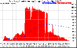 Solar PV/Inverter Performance West Array Actual & Running Average Power Output