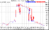 Solar PV/Inverter Performance Photovoltaic Panel Power Output