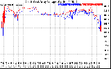 Solar PV/Inverter Performance Photovoltaic Panel Voltage Output