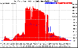 Solar PV/Inverter Performance East Array Power Output & Solar Radiation