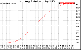 Solar PV/Inverter Performance Daily Energy Production