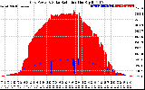 Solar PV/Inverter Performance Grid Power & Solar Radiation