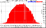 Solar PV/Inverter Performance Inverter Power Output