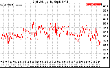 Solar PV/Inverter Performance Grid Voltage