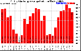 Solar PV/Inverter Performance Monthly Solar Energy Production